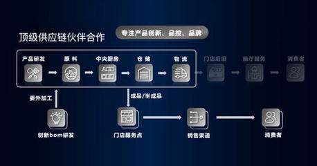 稻江南與新希望六和強強聯手 宣布五年千店計劃