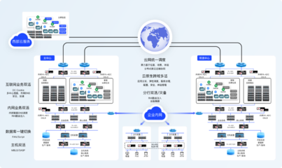 賦能信息技術應用創(chuàng)新 構建可持續(xù)的信息服務業(yè)務架構