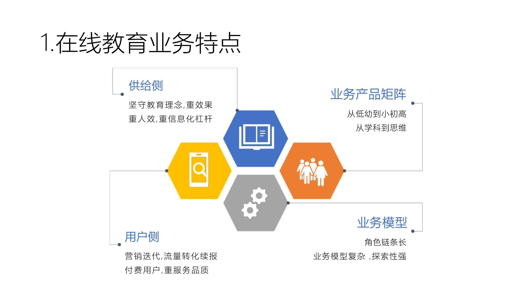 數據中臺應用場景-18-在線教育中臺化實踐與思考 邁向信息服務業務的新范式
